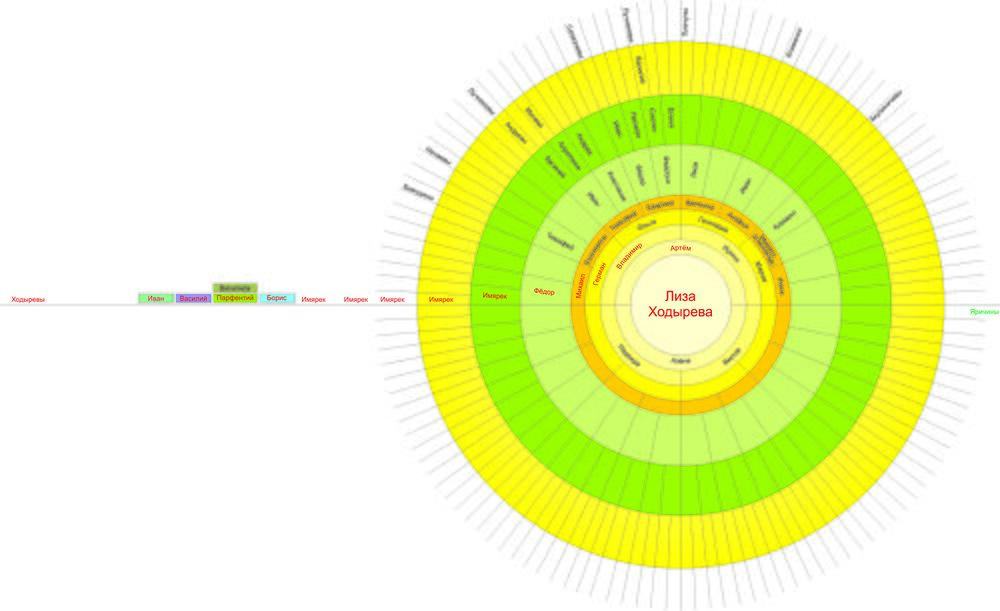 Ходирєва Єлизавета (родовідне сонце).jpg